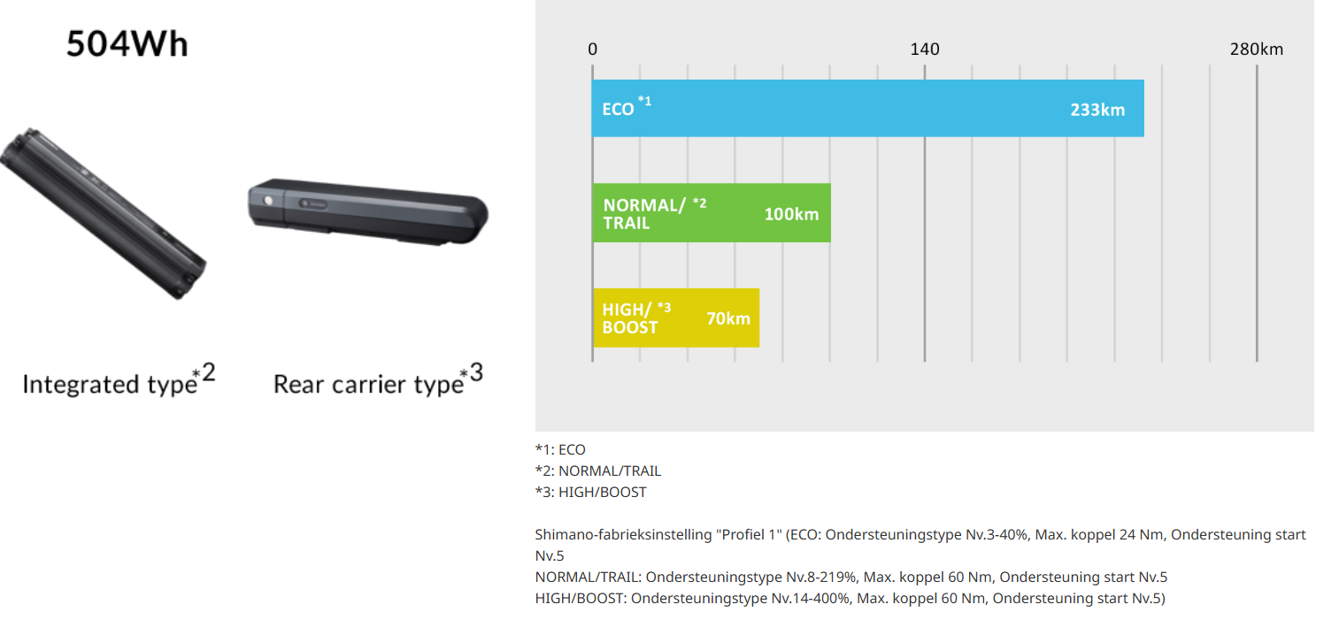 Range Shimano EP500 & 504Wh accu